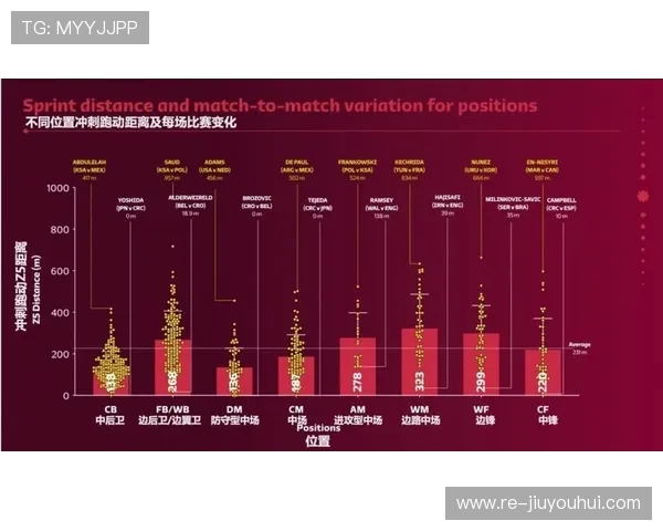 全球主要足球联赛球员平均跑动距离数据对比与体能差异分析